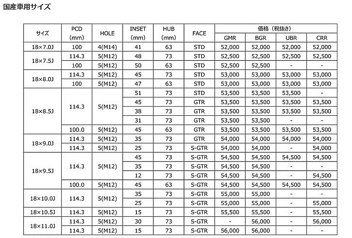 国産車用サイズ一覧