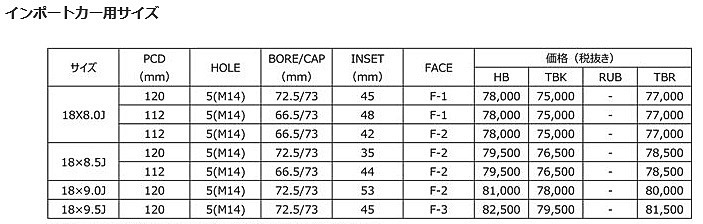 インポートカー用サイズ一覧