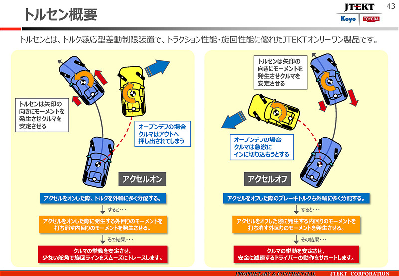 トルセンデフの概要