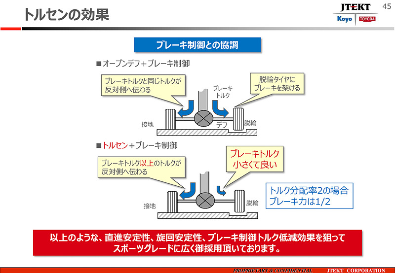ブレーキ制御との協調