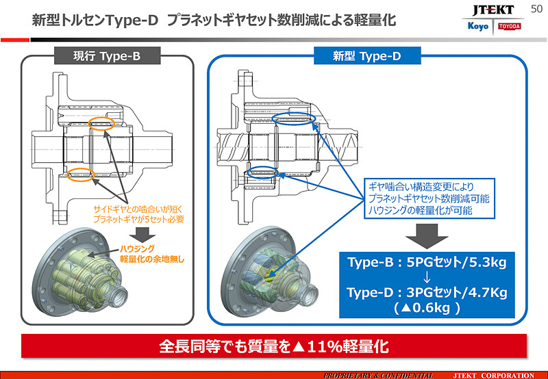 新型トルセンデフ「Type-D」の軽量化