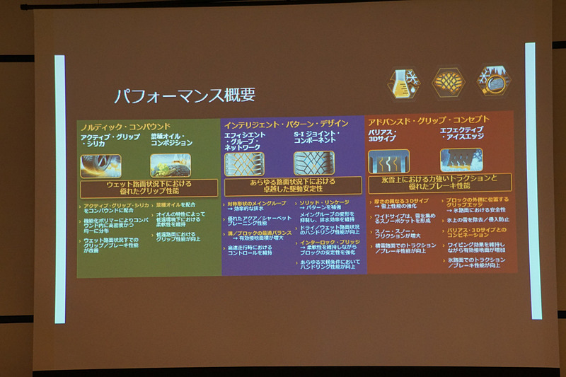 バイキング・コンタクト 7の採用テクノロジー