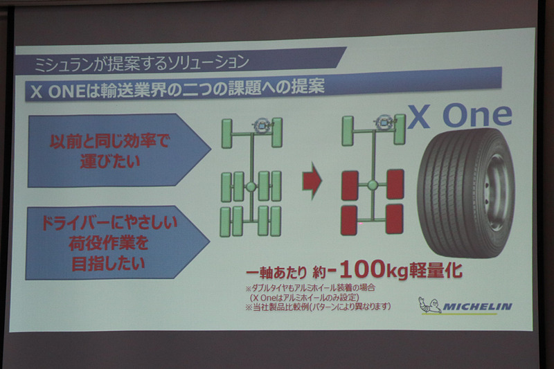 重量面の負担をカバーするため、ミシュランではX Oneシリーズの導入を強く勧めている