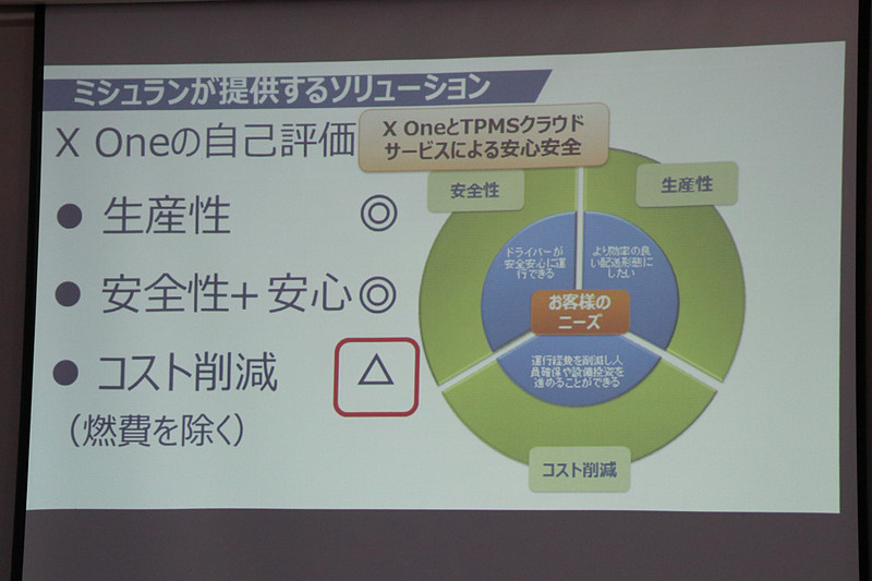 X Oneシリーズについて、生産性と安全性＋安心という面は◎としつつ、コスト削減については△という自己評価