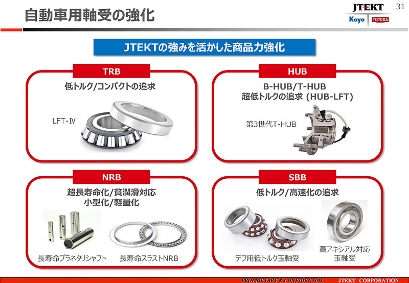 ジェイテクトはさまざまな軸受を製造している