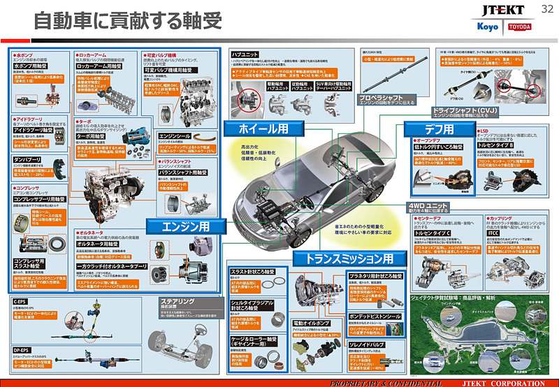ジェイテクトはさまざまな軸受を製造している
