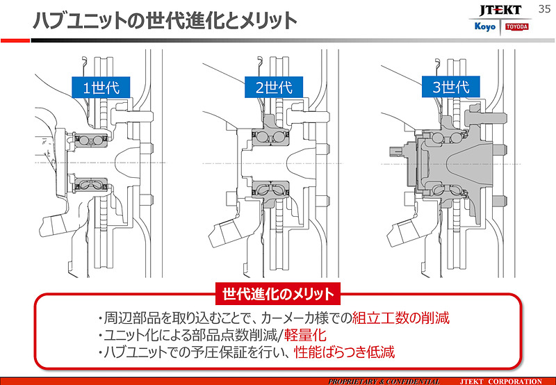 ハブユニットは第3世代へ進化