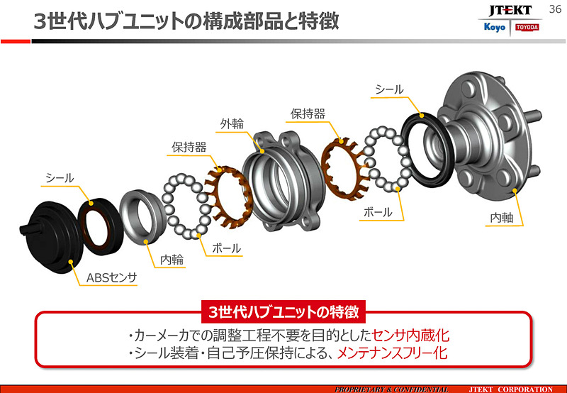 ハブユニットは第3世代へ進化