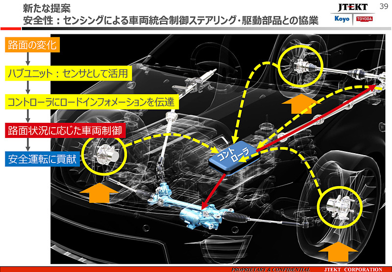 センシングを行なうことで統合制御に寄与していく