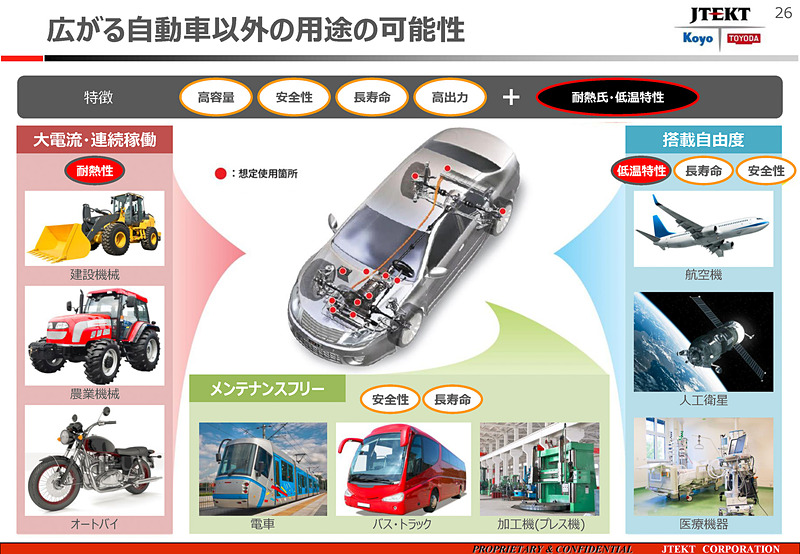 自動車以外の用途例