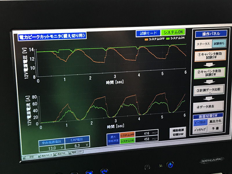 電圧変動。システムOFFのオレンジのラインは高負荷時に電圧が落ち込んでいる
