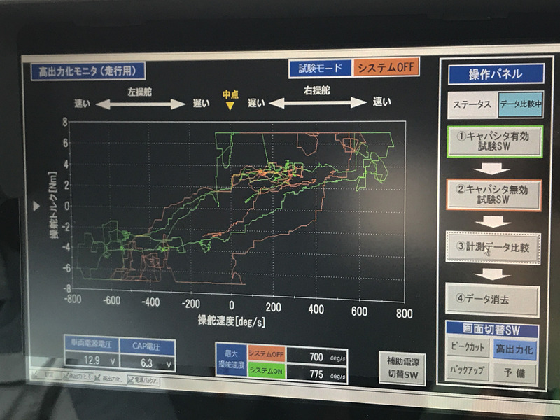 こちらは運転を終えた際のトルク線図。オレンジに比べ、グリーンのラインが中央に集まっており、操舵トルクが小さかったことが分かる