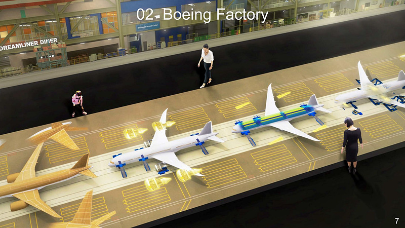 ボーイングの組立工場を再現した「ボーイングファクトリー」