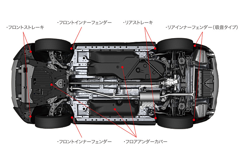 フロア下に整流効果を発揮するストレーキや風の巻き込みを抑制するアンダーカバーなどを設定