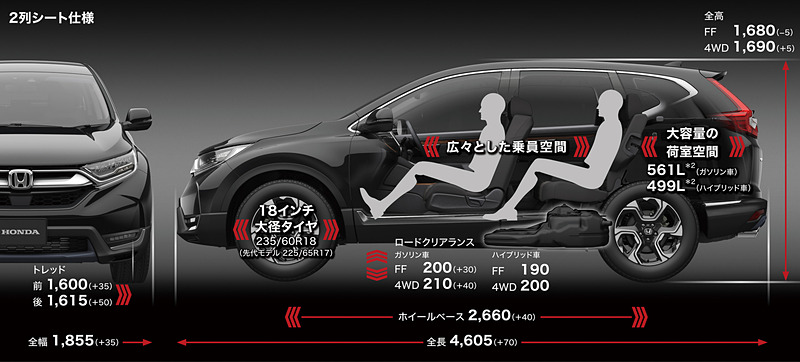 5人乗り仕様のサイズイメージ