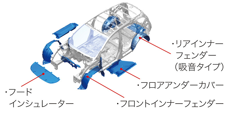 ボディの空力特性強化で風切り音自体の発生を抑え、さらに遮音機能付きのフロントウィンドウ、フードインシュレーター、フロアアンダーカバー、前後インナーフェンダーなどで車内への侵入を防止