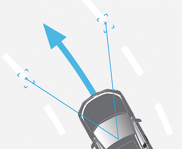 LKAS（車線維持支援システム）の作動イメージ