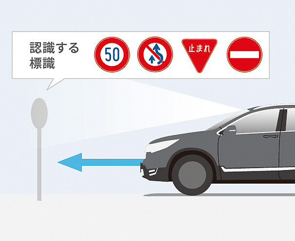 標識認識機能の作動イメージ