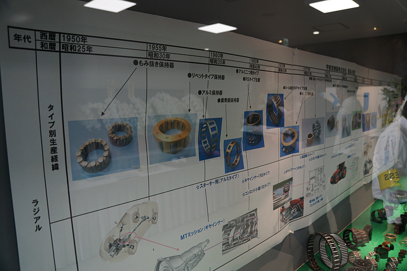 生産品目の歴史を紹介する展示