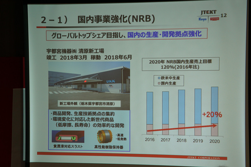ラジアルタイプのNRBを生産する清原工場、スラストタイプのNRBを生産する本社工場の2拠点で高収益体質を構築