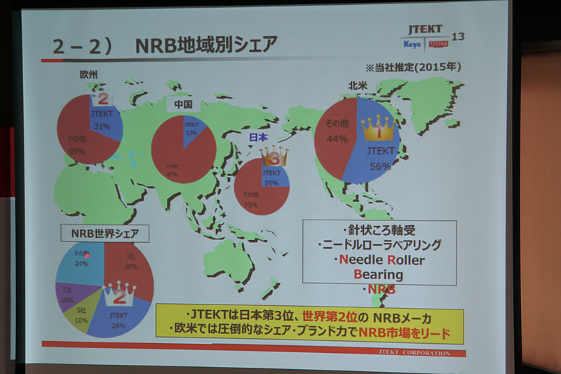 ジェイテクトのNRB事業を紹介するスライド