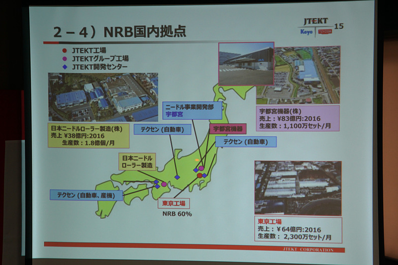 ジェイテクトのNRB事業を紹介するスライド