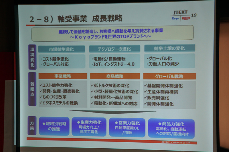 軸受事業の成長戦略