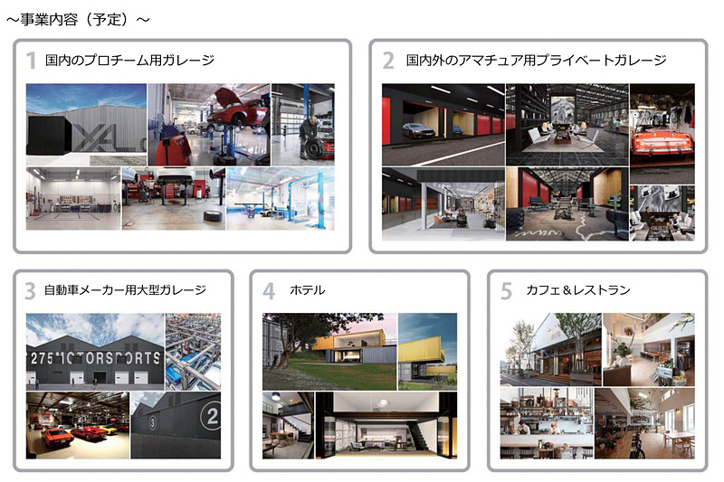 事業内容（予定）の完成イメージ