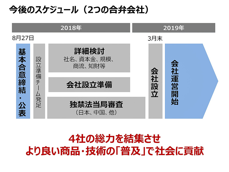 今後のスケジュール