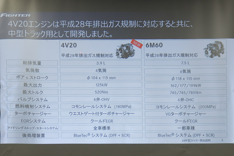 エンジンの仕様