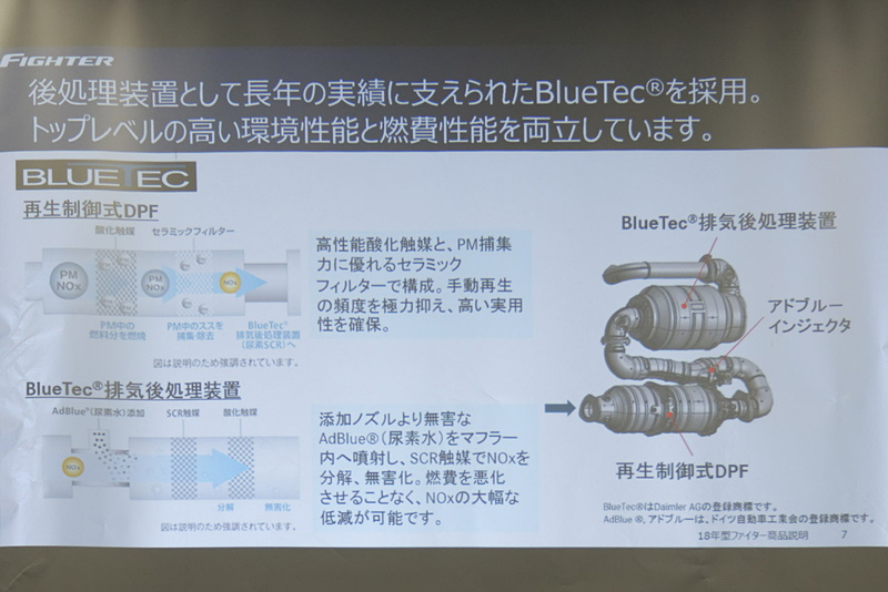 排気ガス後処理装置にはBlueTecシステムを採用