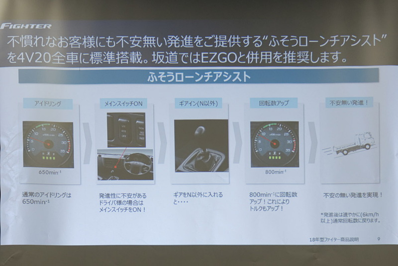 発進時に一時的にエンジン回転数を上げる「ふそうローンチアシスト」を装備