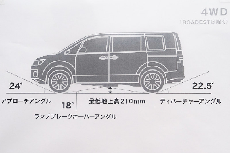 デリカ D：5の4WD車は最低地上高210mm、アプローチアングル24度、ディパーチャーアングル22.5度。悪路では重要なポイント