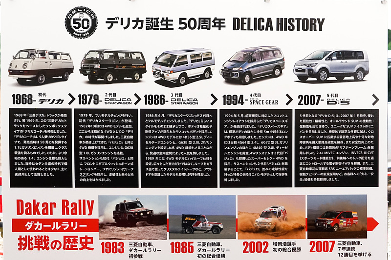 歴代デリカや三菱自動車のラリー参戦の歴史を解説したパネルを背に
