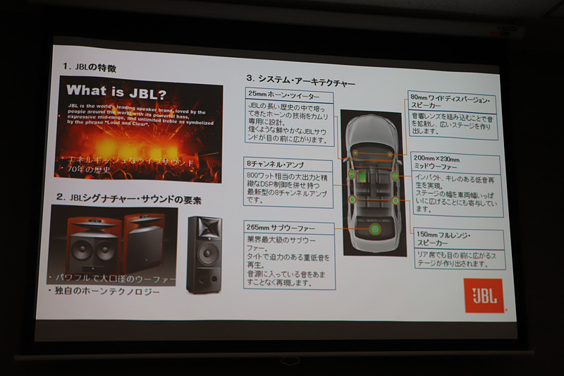 新しくオプション設定された「JBL プレミアムサウンドシステム（9スピーカー）」は、「スピーカーだけがよくてもいい音は出ない」ということで、設置する場所にもこだわって、開発の初期段階からJBLと共同でスピーカーにとって最適なボディ構造にした