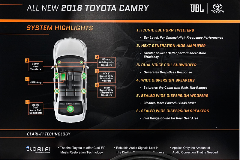 JBLプレミアムサウンドシステムのスピーカー配置図