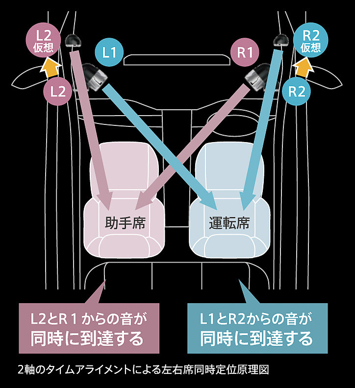 ハイレゾ対応サウンドパッケージ（プレミアムダブルツィーターシステム）：9万9360円