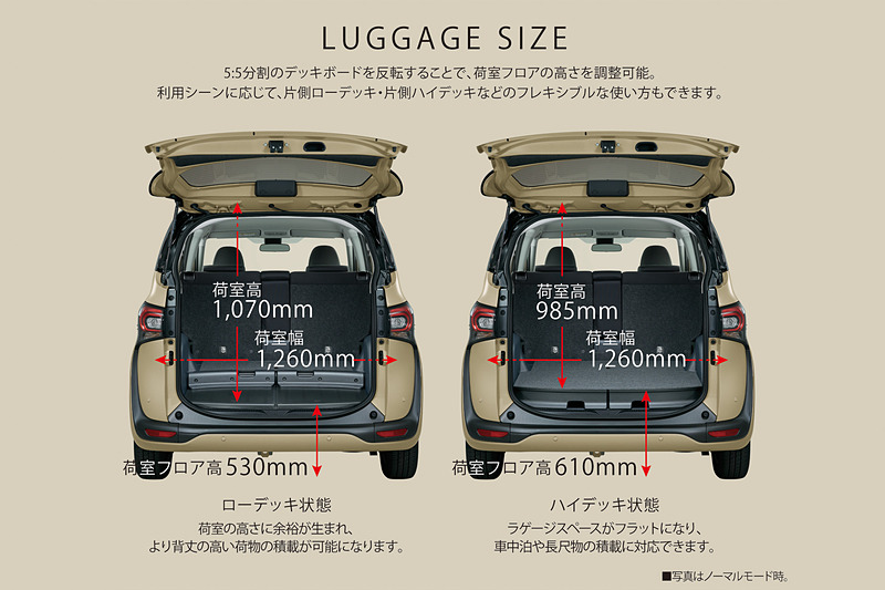 ローデッキ状態/ハイデッキ状態のラゲッジサイズ