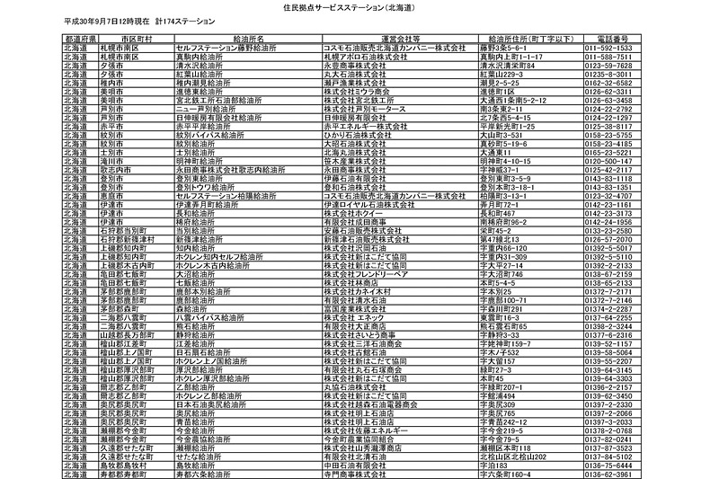 9月7日12時時点における北海道内で営業を確認できたガソリンスタンド