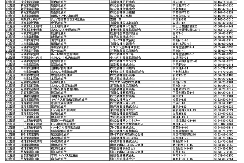 9月7日12時時点における北海道内で営業を確認できたガソリンスタンド