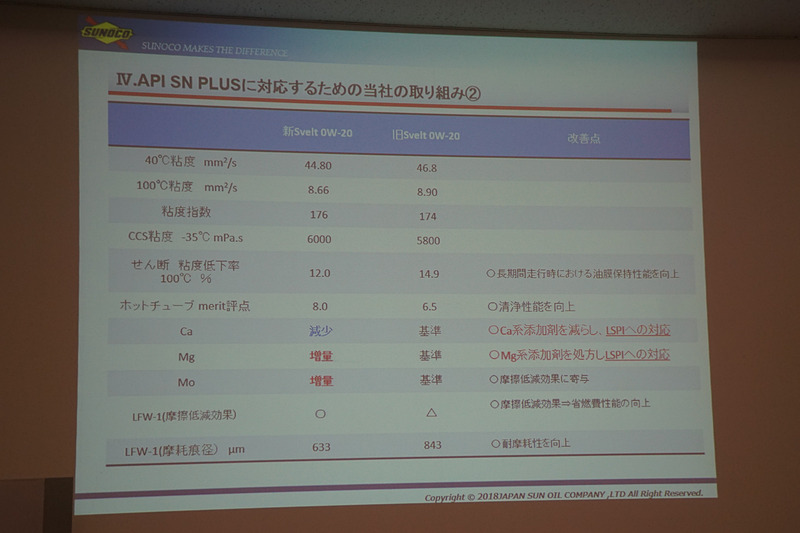 新製品の特性を紹介するスライド