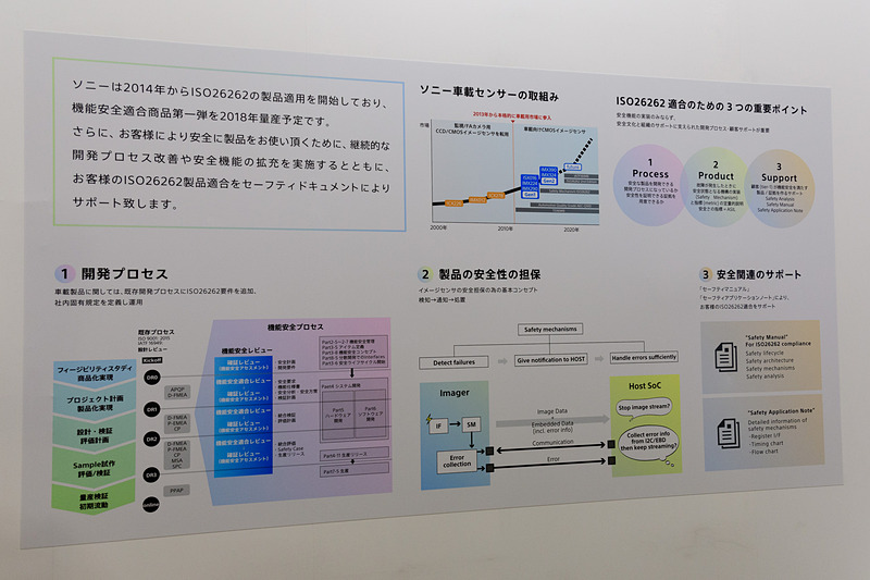 ソニー車載イメージセンサーの取り組みなど