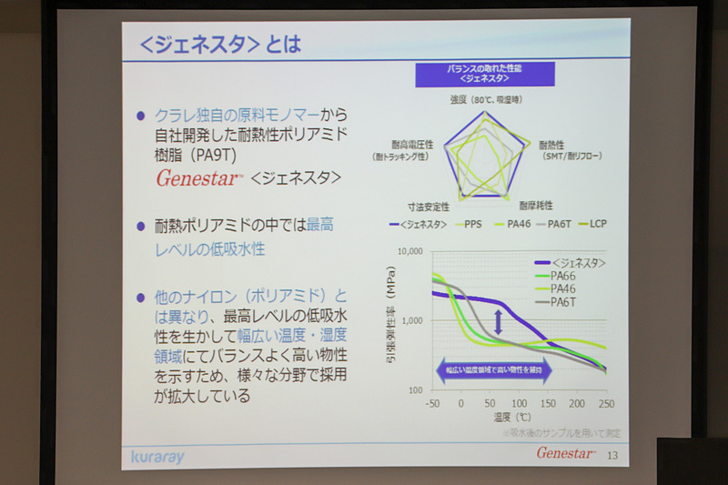 ジェネスタについて