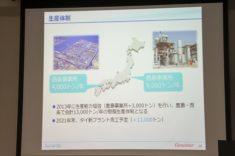 茨城県の鹿島事業所で9000t/年、愛媛県の西条事業所で4000t/年が生産され、年間で計1万3000t/の樹脂生産体制