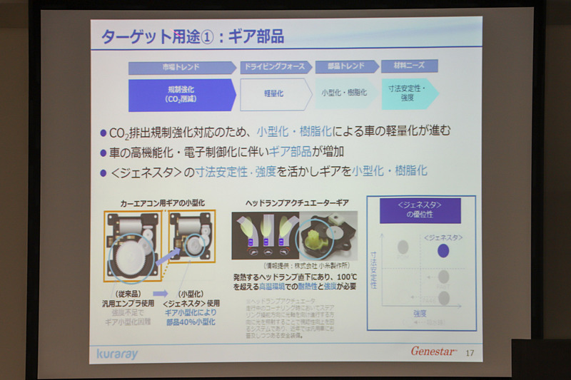 ギヤ部品に関するジェネスタの用途