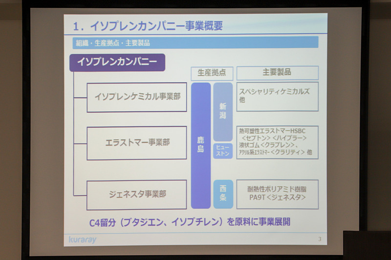 イソプレンカンパニーの事業概要。3つの事業部に分かれて、鹿島事業所を中心とした計4つの生産拠点で製品を生産する