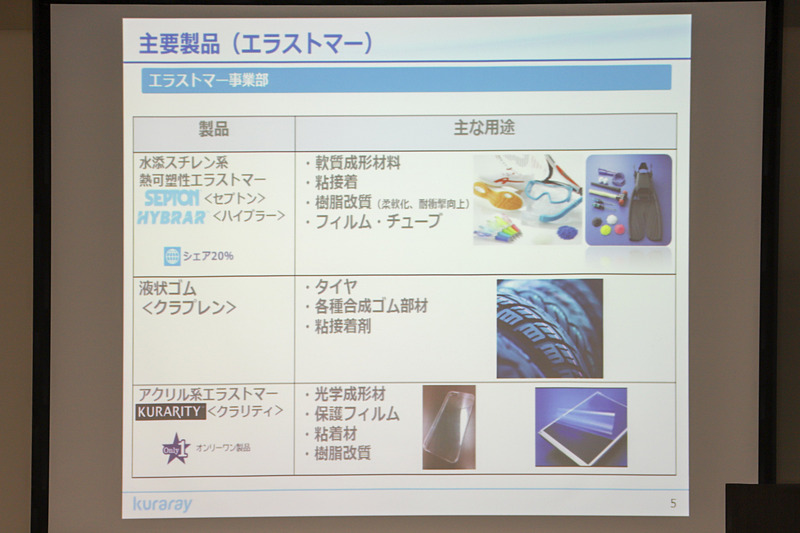 エストラマ－の主要製品