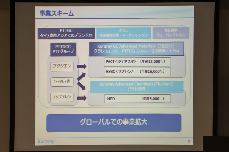 事業スキームについて。クラレ、PTTGC、住友商事の3社による合弁会社が事業を行なう