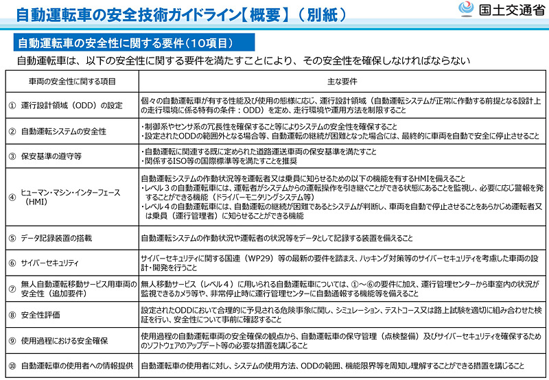 自動運転車の安全性に関する要件10項目