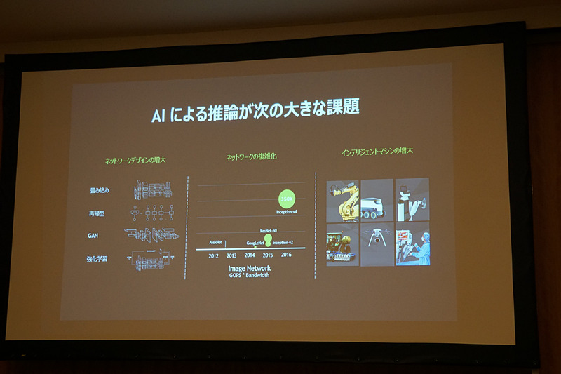 NVIDIAの斉藤氏スライド